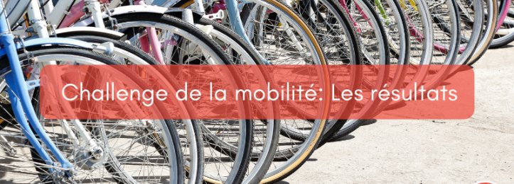 Challenge mobilité 2020 : Les résultats